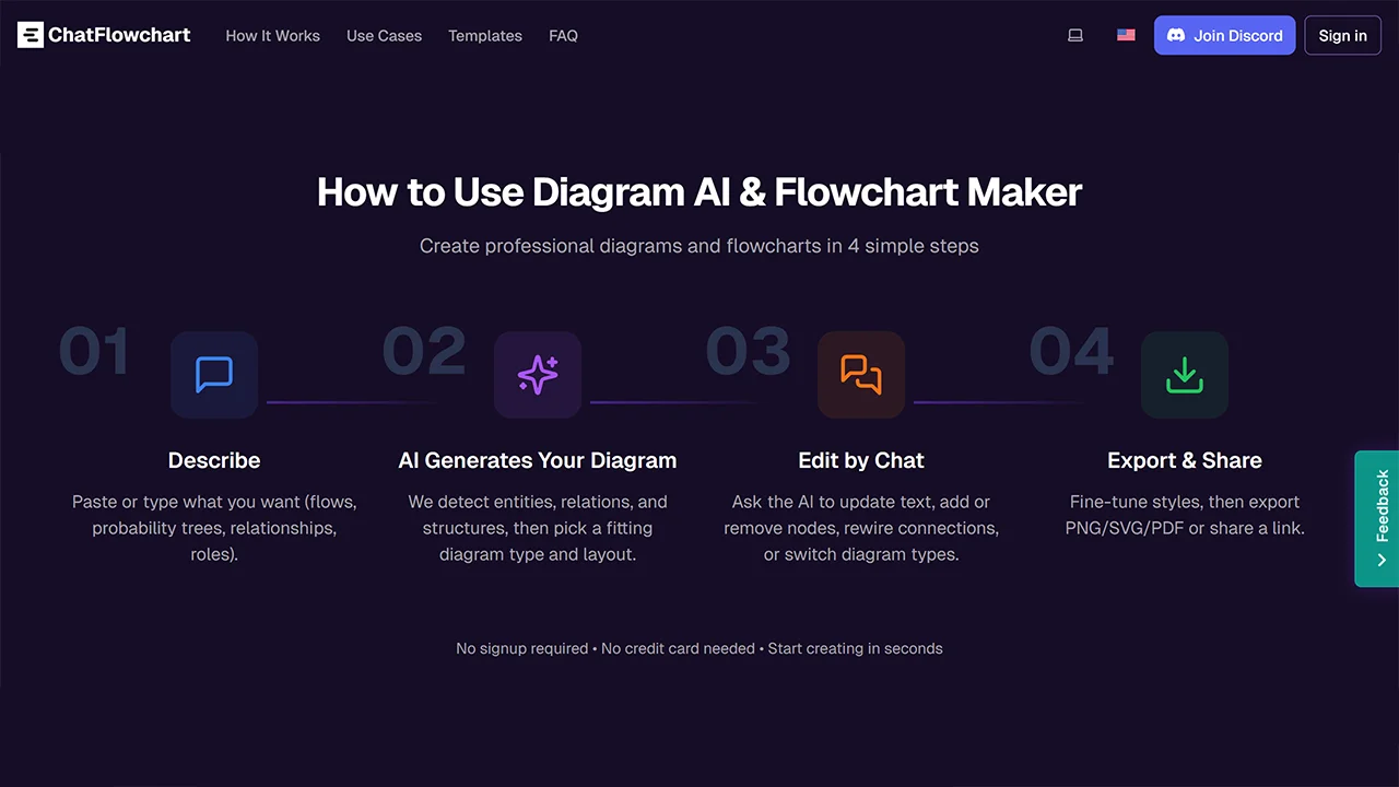 Screenshot 2 of ChatFlowchart