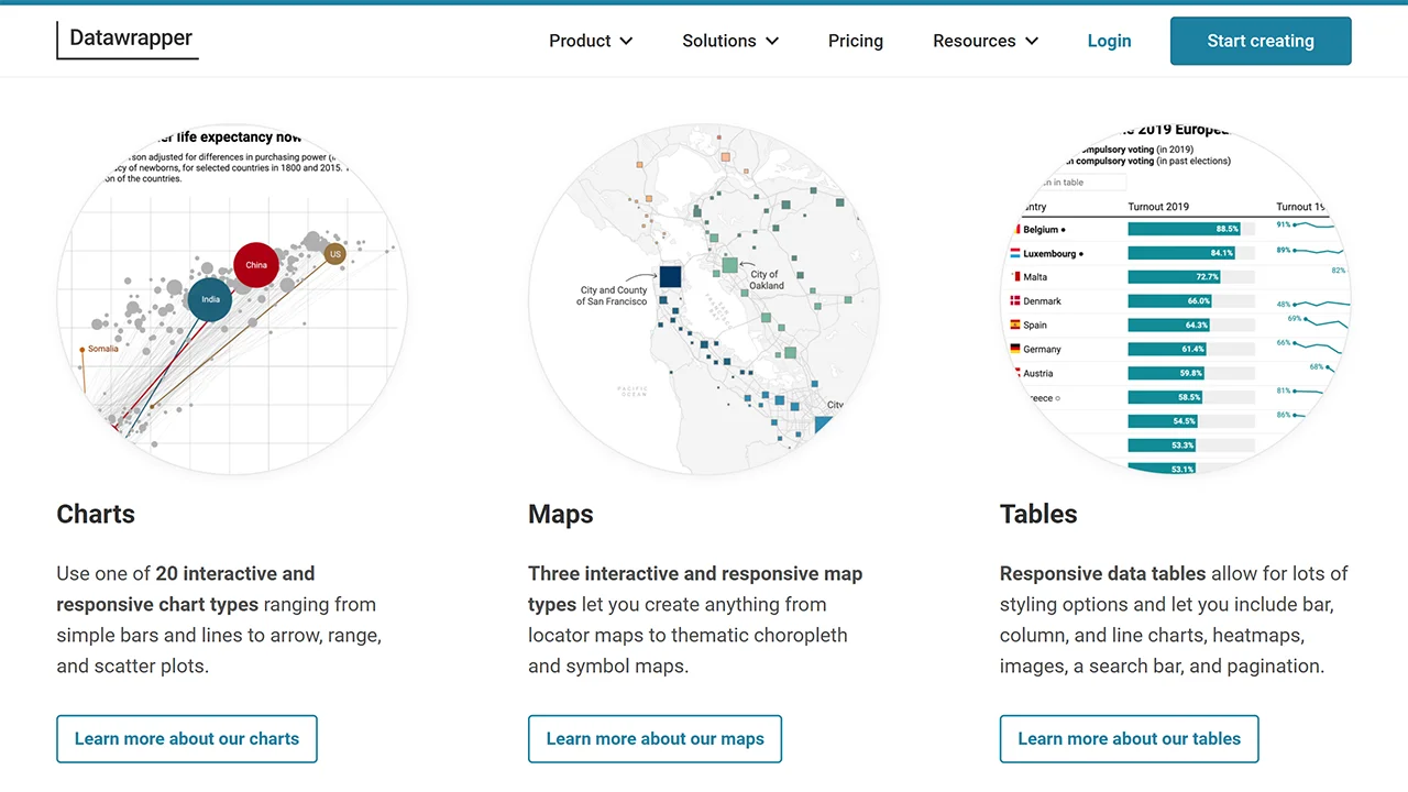 Screenshot 2 of Datawrapper