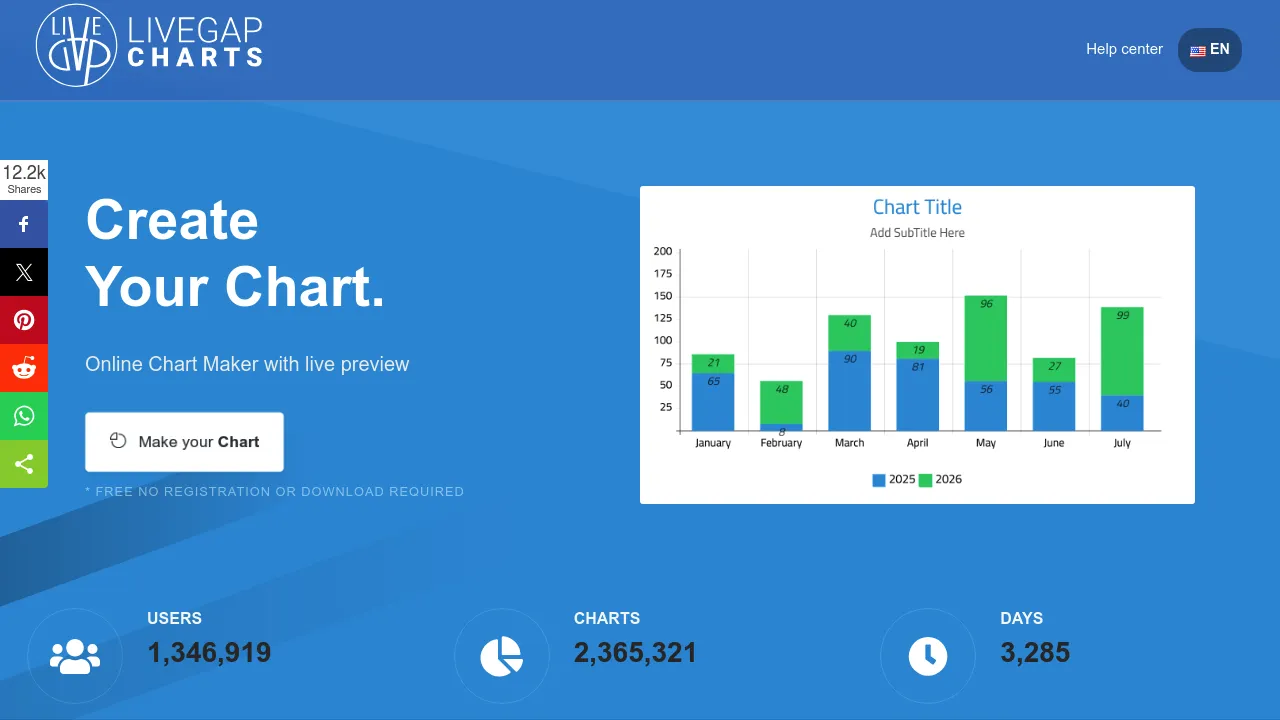 Screenshot 1 of LiveGap Charts