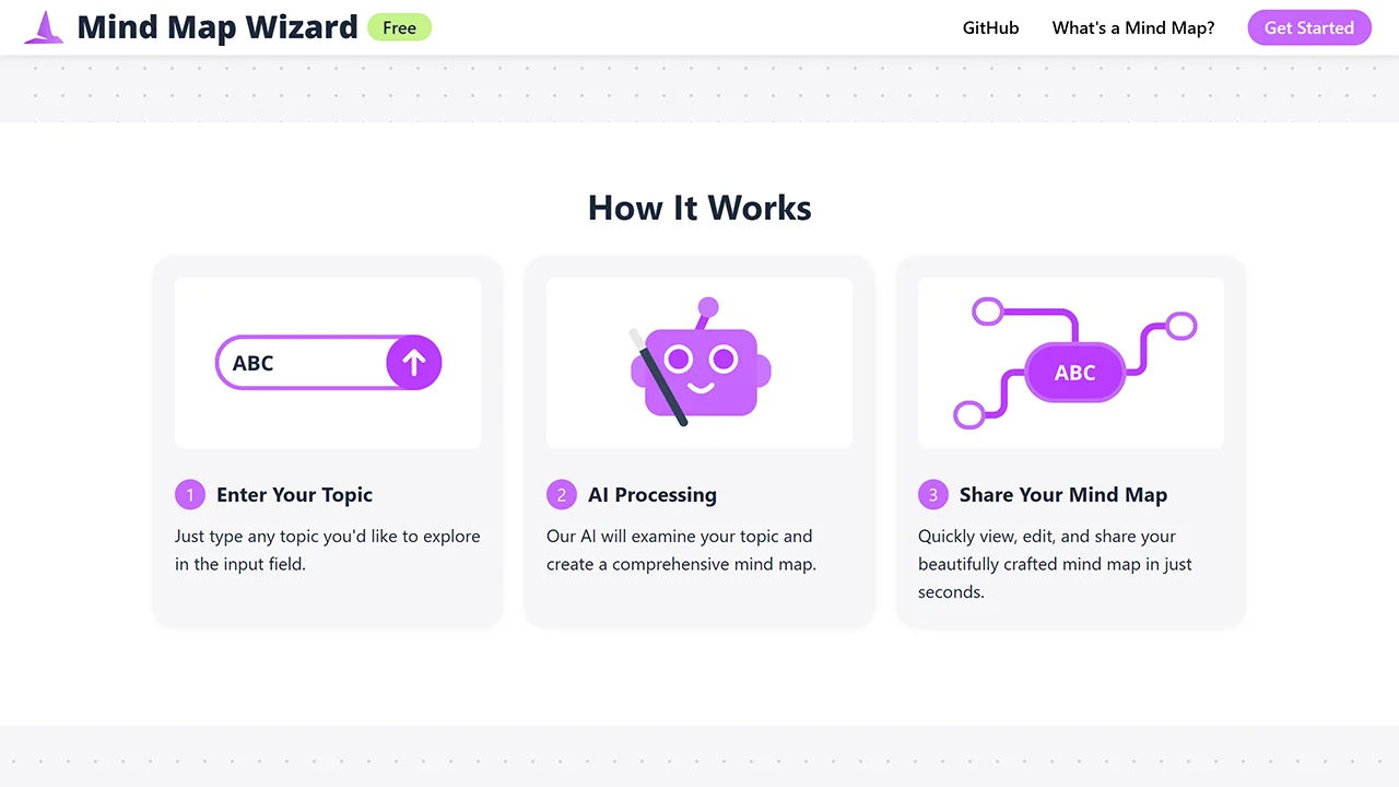 Screenshot 2 of Mind Map Wizard