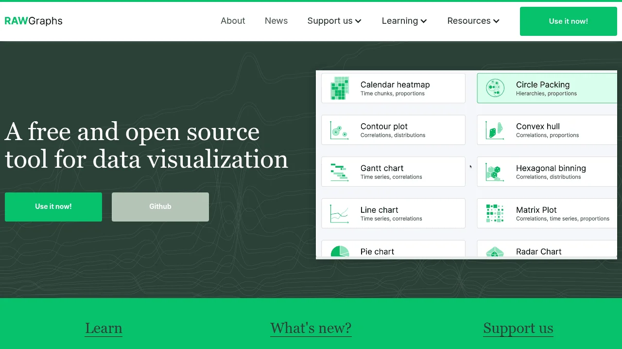 Screenshot 1 of RawGraphs